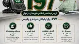 ارتباط تلفنی مردم با فرمانده انتظامی شهرستان دزفول