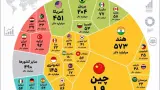 غول‌های کشاورزی جهان کدام کشورها هستند